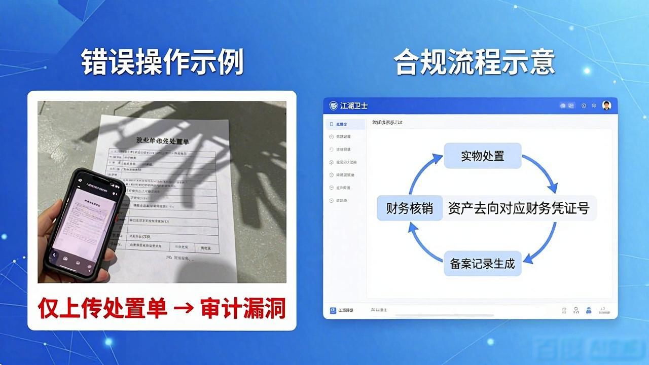 事业单位固定资产管理系统资产处置合规备案记录_固定资产处置情况备案报告_固定资产备案管理办法