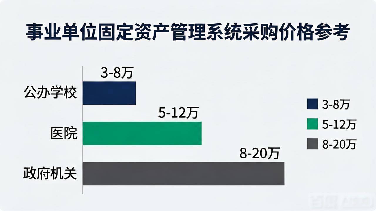 预算会计固定资产的计价方法_事业单位固定资产管理系统预算配置参考标准_固定资产预算属于什么预算