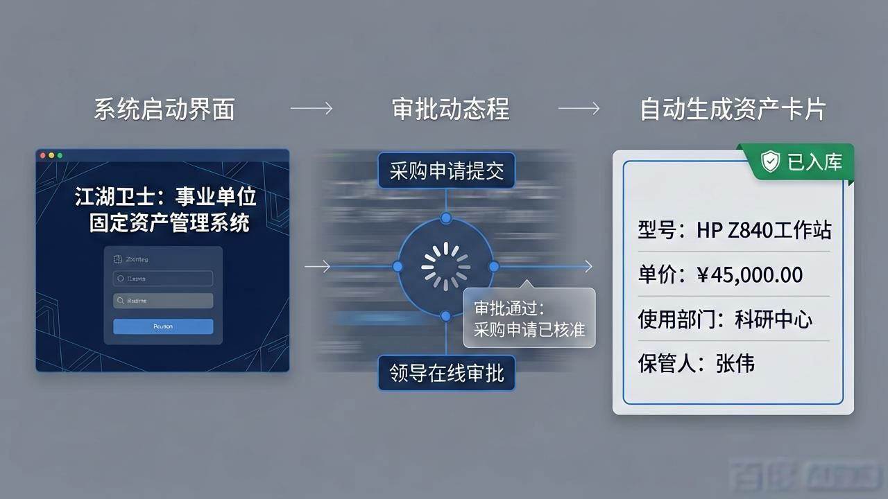 固定资产实物管理的生命周期_事业单位固定资产管理系统助力全生命周期管理_固定资产全周期管理